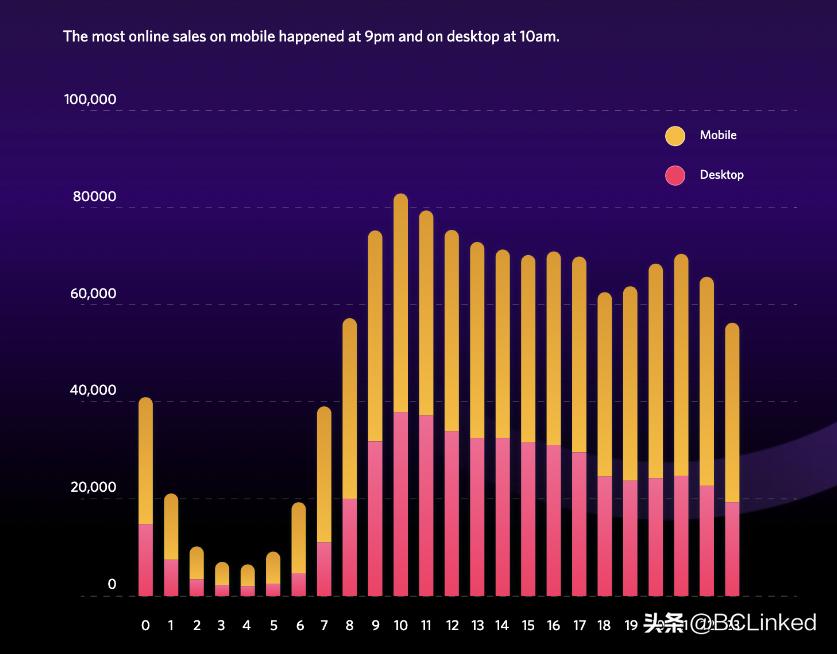 今年黑五活动开启跨境电商来袭,黑五跨境电商怎么做