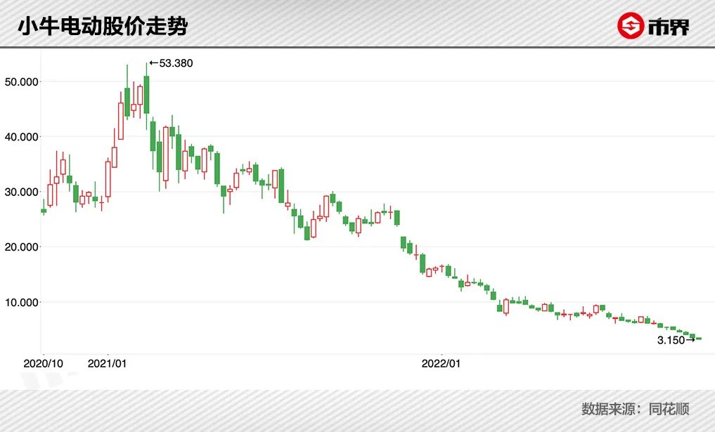 雅迪台铃爱玛小牛哪个好,小牛爱玛雅迪哪个好