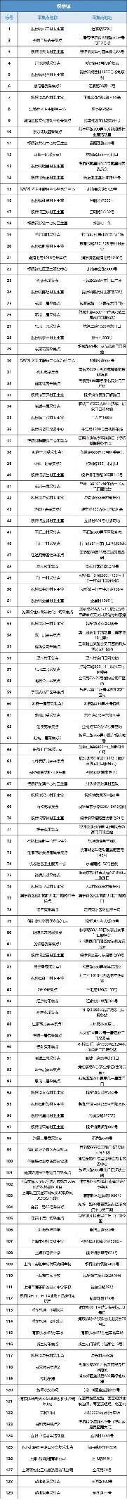浦东常态化核酸点名单,上海乡镇核酸采样点汇总