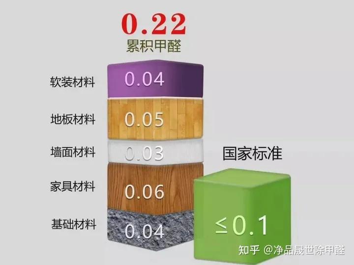 除甲醛加盟店排行榜最新款,温州除甲醛加盟品牌