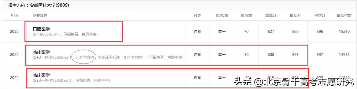 安徽医学高等专科学校校长书记,安徽本科高校校长