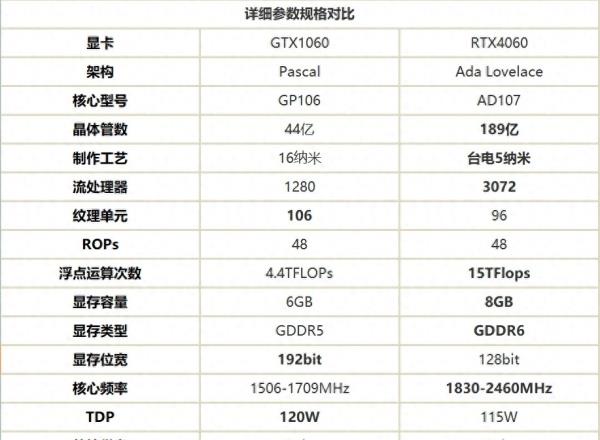 4060显卡是智商税还是甜品卡,4060是不是智商检验卡