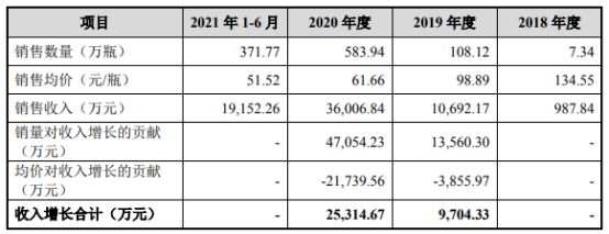 一碗10倍利差，燕窝如何收“女王们”的智商税？