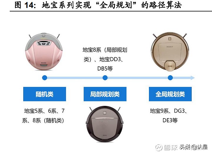 清洁设备发展,清洁设备行业研究