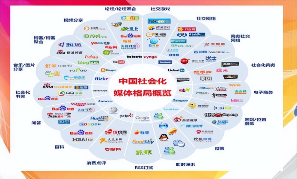 新浪博客自媒体,新浪博客和自媒体