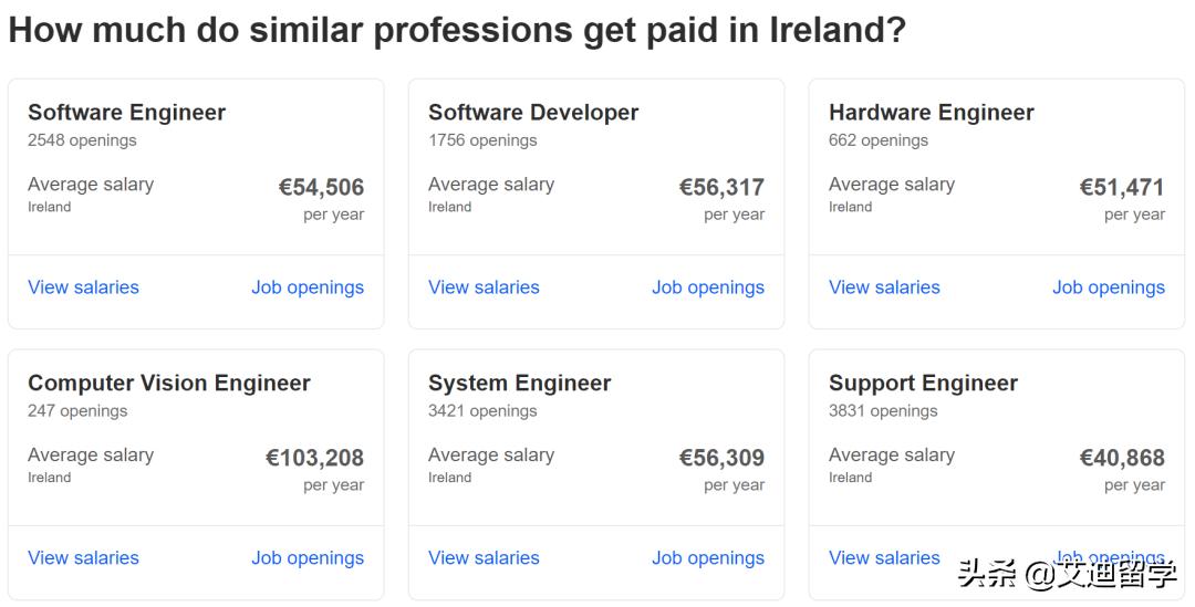 为什么选择都柏林城市大学读计算机？工作机会多，工资水平高