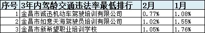 甘肃省驾校一览表,甘肃驾校什么时间恢复正常考试