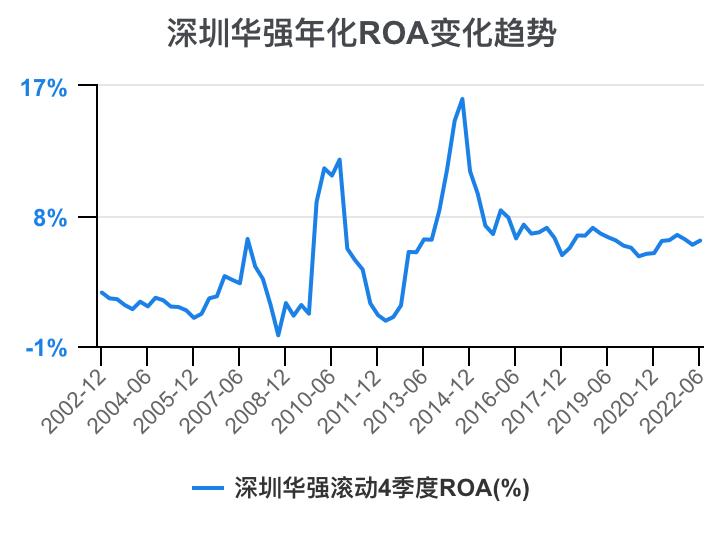 深圳华强2024年一季报,深圳华强股票分析2024