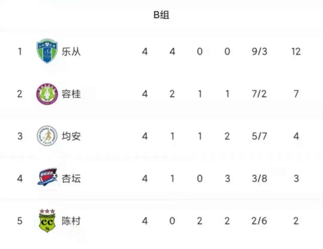 北滘队夺冠！2021年顺德区第三届市*运民**动会11人制足球联赛落幕