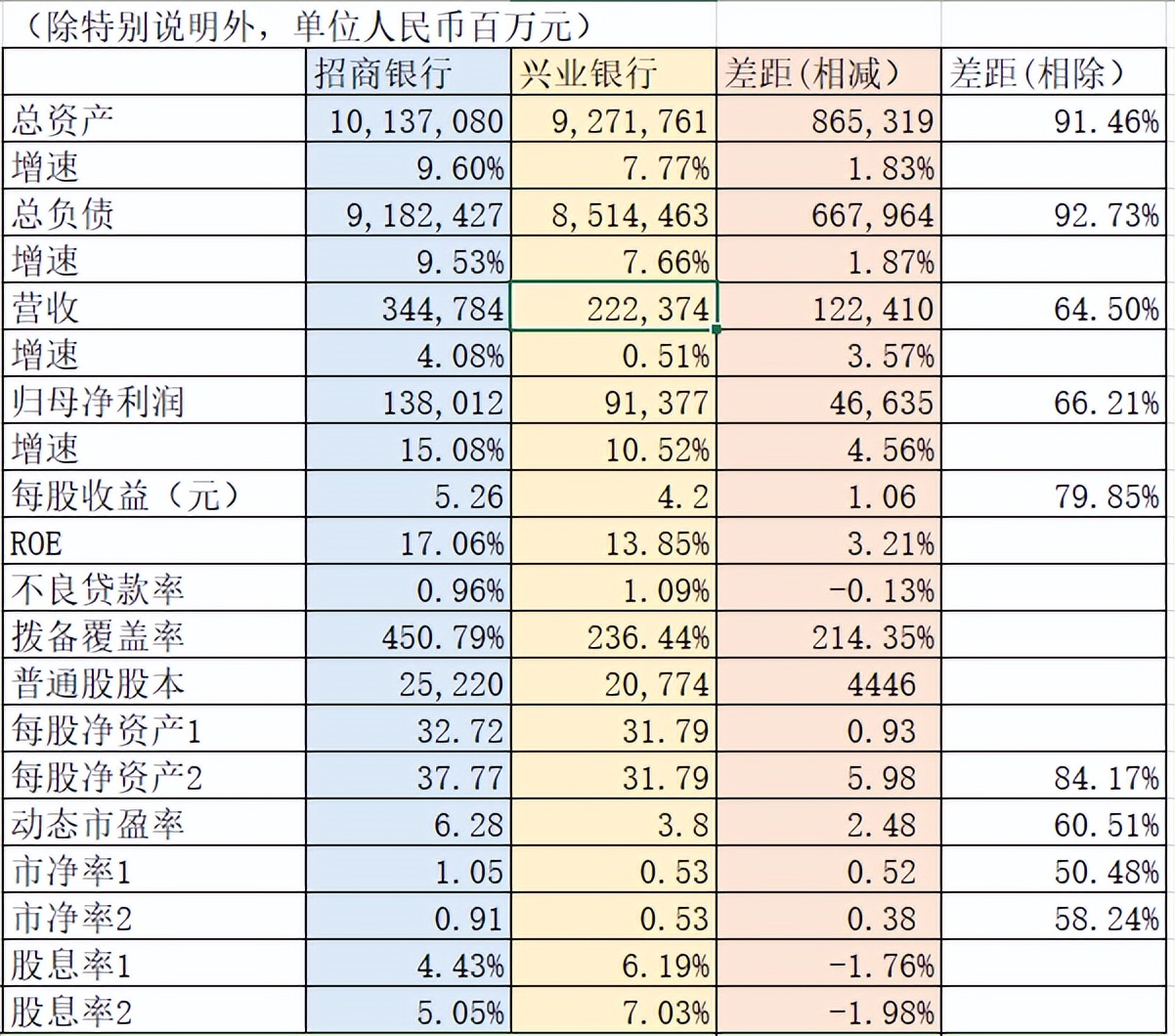 招商银行首秀,招商银行和兴业银行哪个靠谱