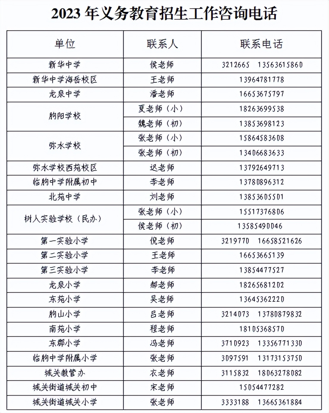 临朐县义务教育学校招生片区,临朐2023中小学划片范围