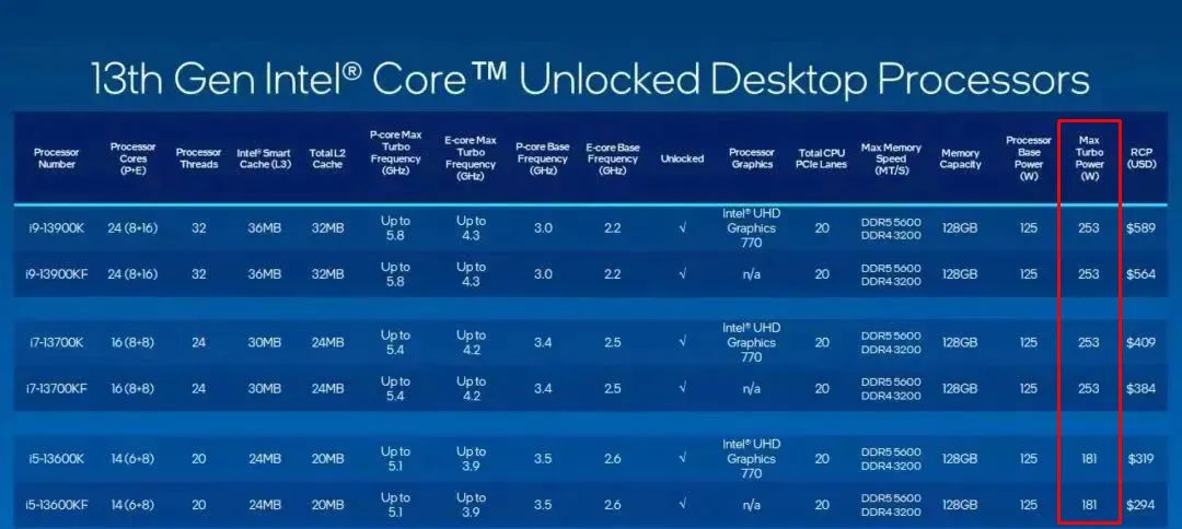 冬天电脑cpu温度多少度算高温,机箱多少度才算高温