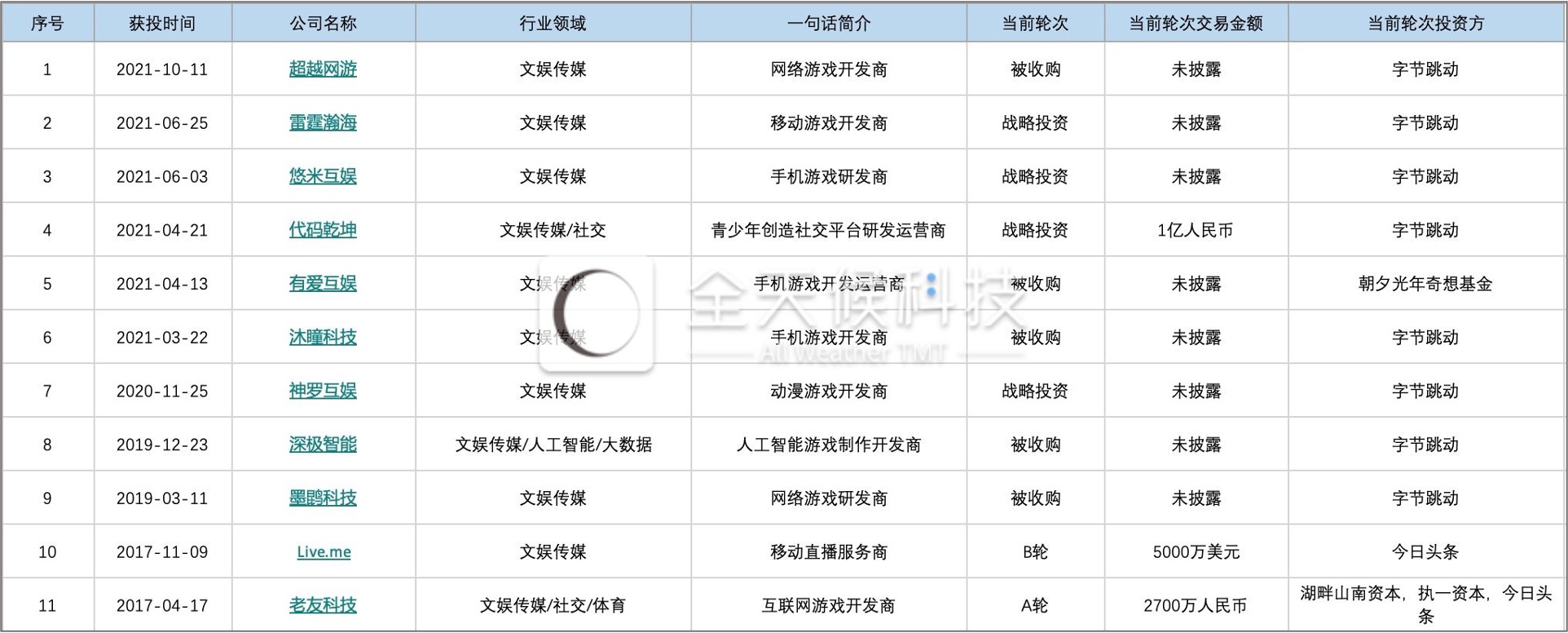 疯狂赚现金的游戏,疯狂的经营游戏