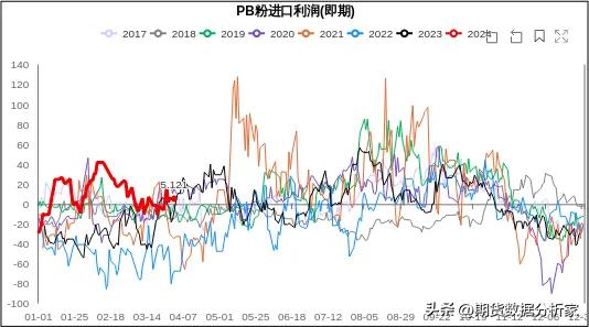 黑色板块：螺纹钢、热卷、铁矿、焦煤、焦炭行情展望