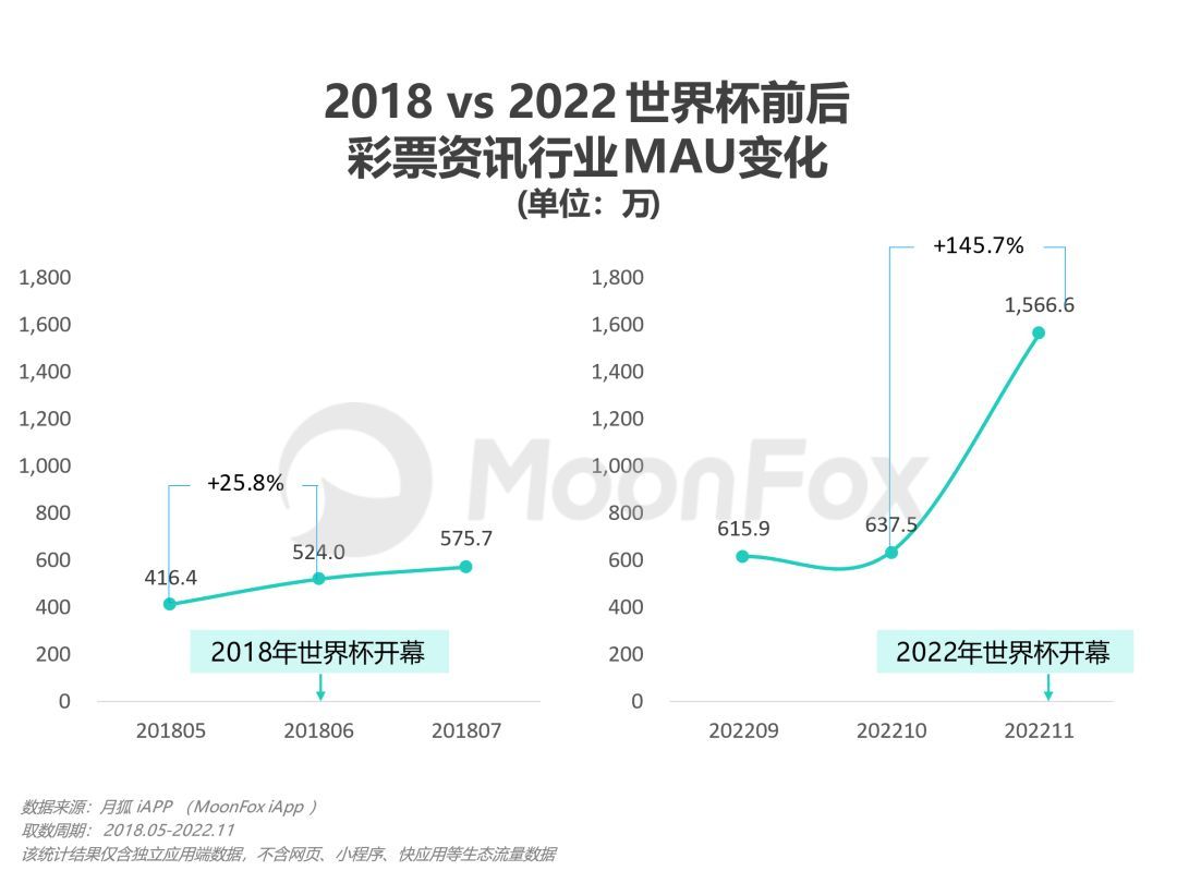 世界杯开赛是不是就买不了足彩了,世界杯入坑足球