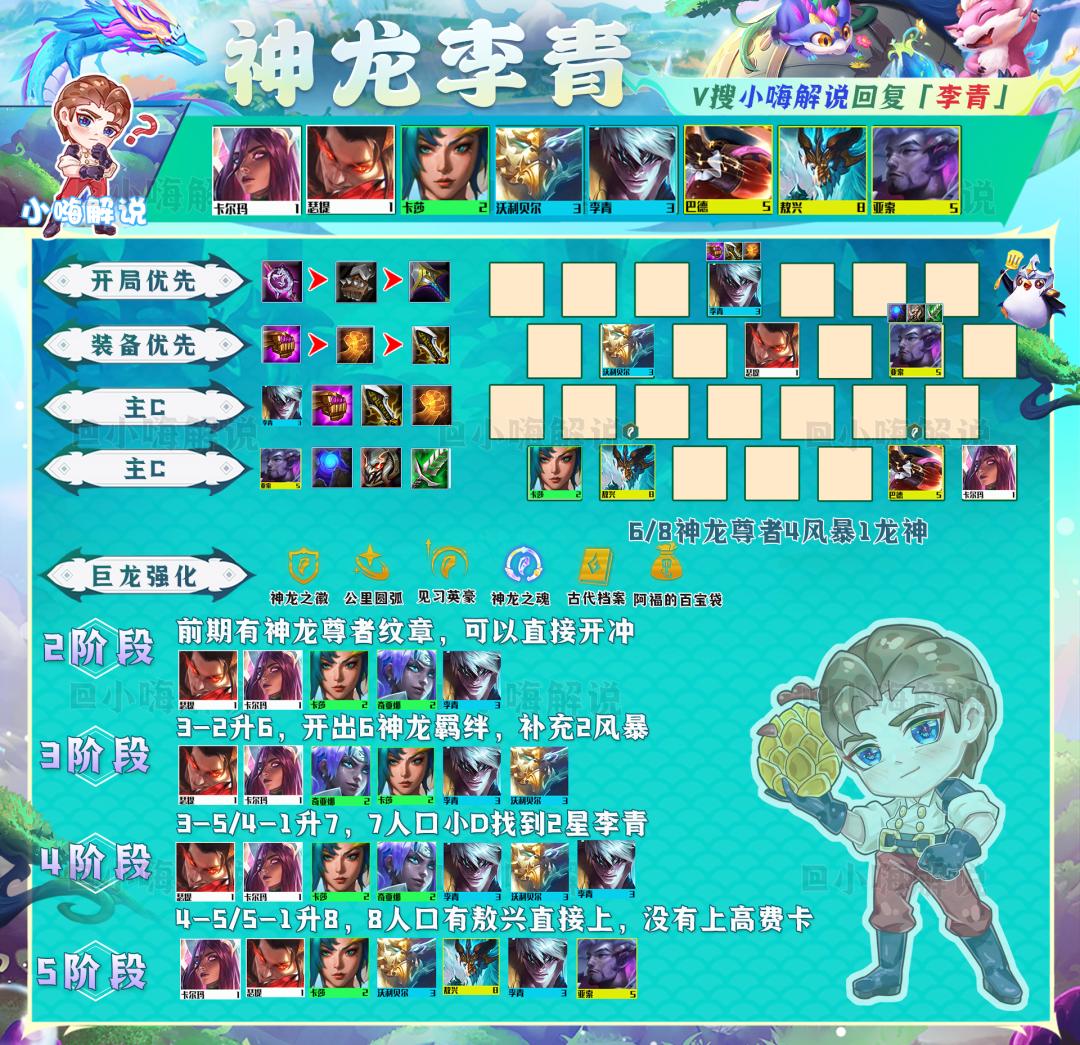 云顶之弈11.9瞎子主c阵容,云顶之弈3.5回归阵容推荐剑圣