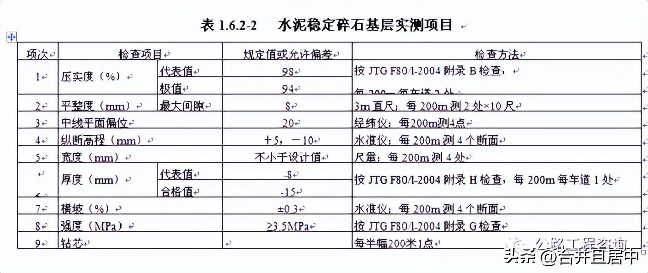 水泥稳定碎石摊铺施工方案,水泥稳定碎石两层连续施工