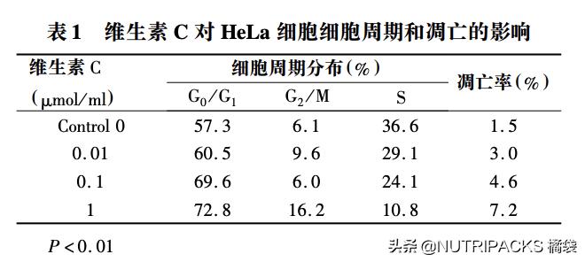 含天然维生素c的食品有哪些,维生素c的营养价值