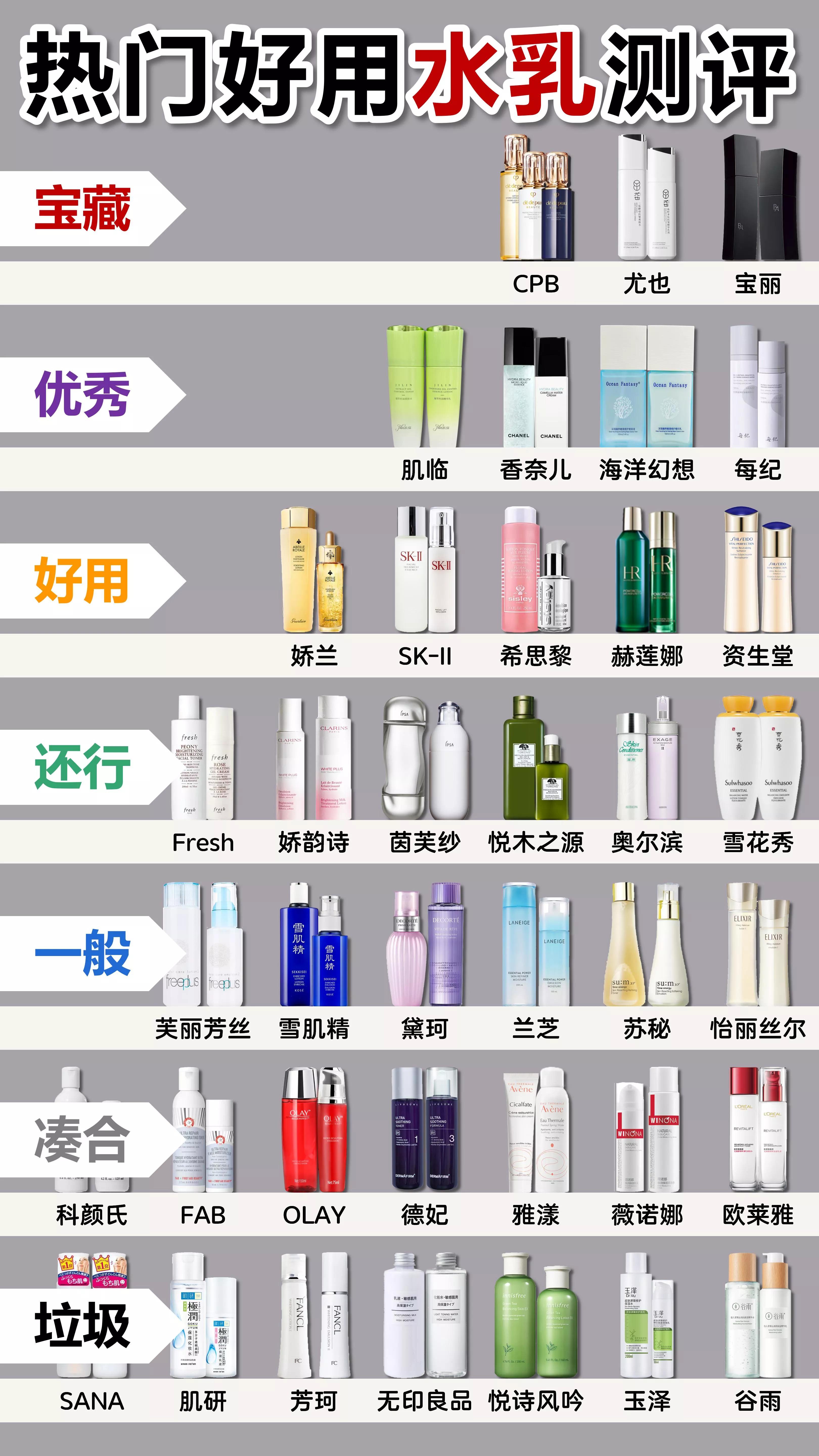 十大公认好用的水乳国货,好用的国货水乳排行榜前十强