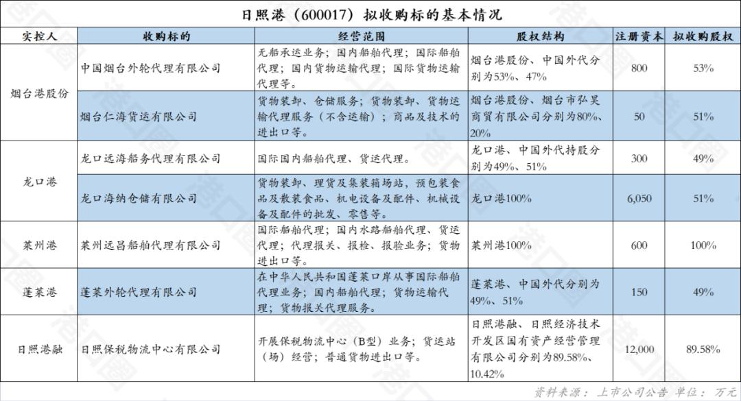 山东港口整合最新消息,山东港口重组