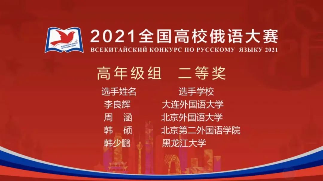 喜报！黑龙江大学在全国高校俄语大赛中获得佳绩