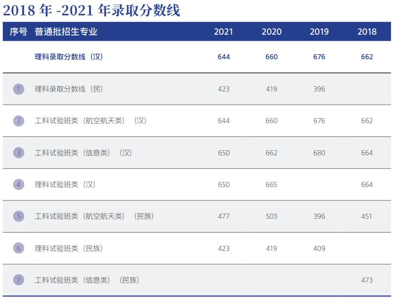 考北航要政审吗,上北航