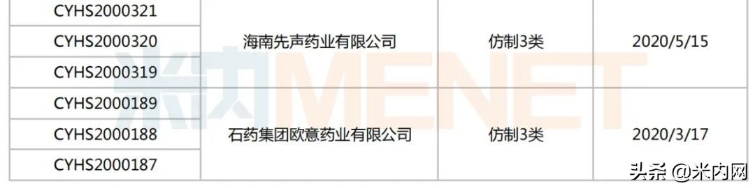 12个重磅首仿冲线在即！天晴等火力全开，超$35亿品种花落谁家？