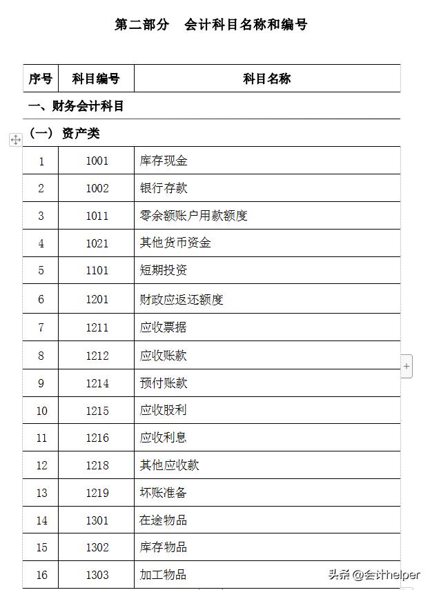 事业单位会计完整的做账流程直播,政府会计从零基础能干吗