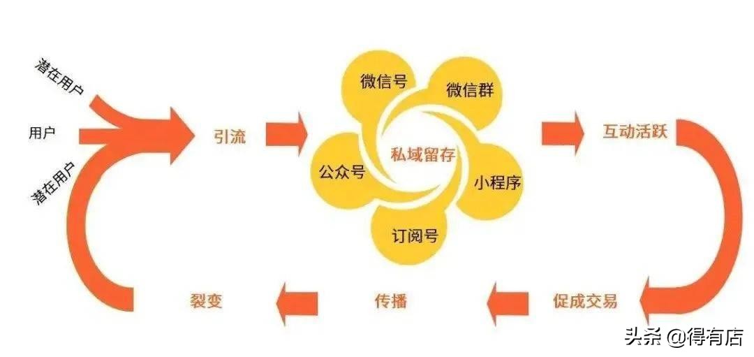 小程序商城运营从零开始,小程序商城应该怎么运作