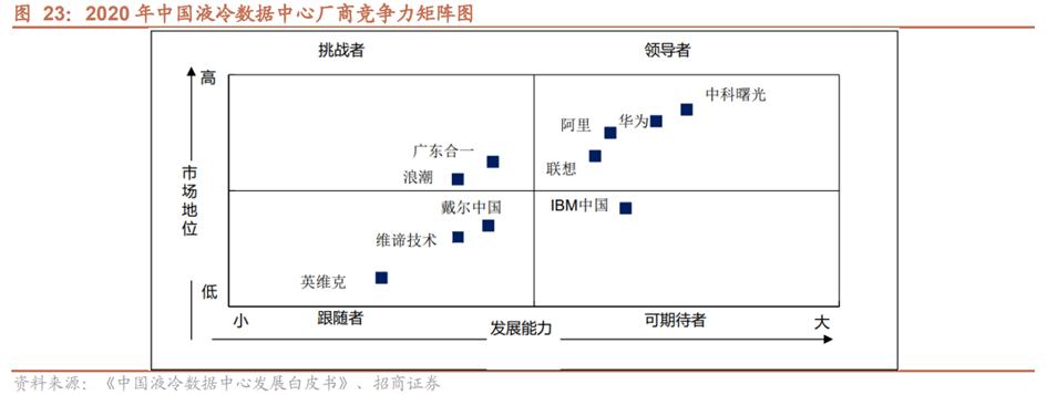 液冷系统产业链,液冷行业