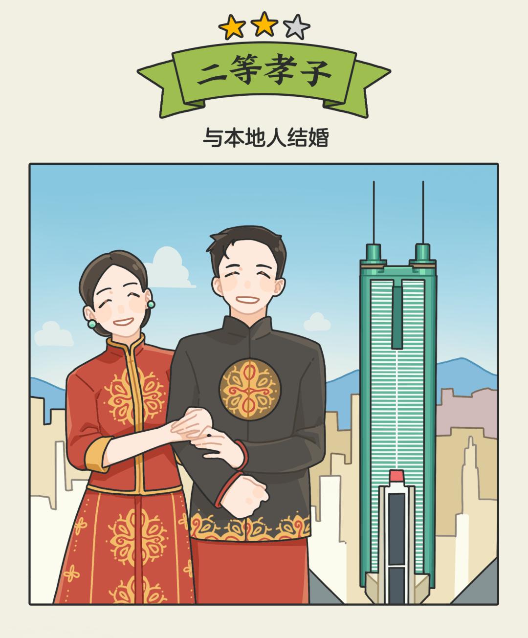 你在当地真的算是孝顺吗?出标准啦!来看看你是几级(漫画)