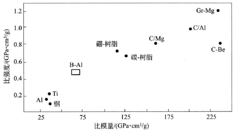 新型金属合金材料,新型金属基石墨烯复合材料
