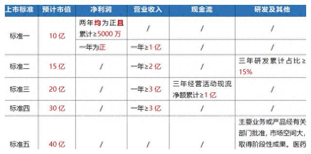 上交所深交所北交所设立顺序,新三板与北交所交易规则对比