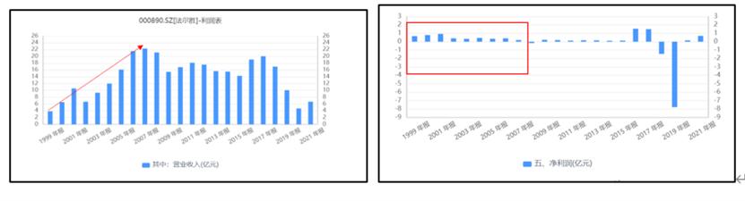 法尔胜大跌,法尔胜股价实时情况