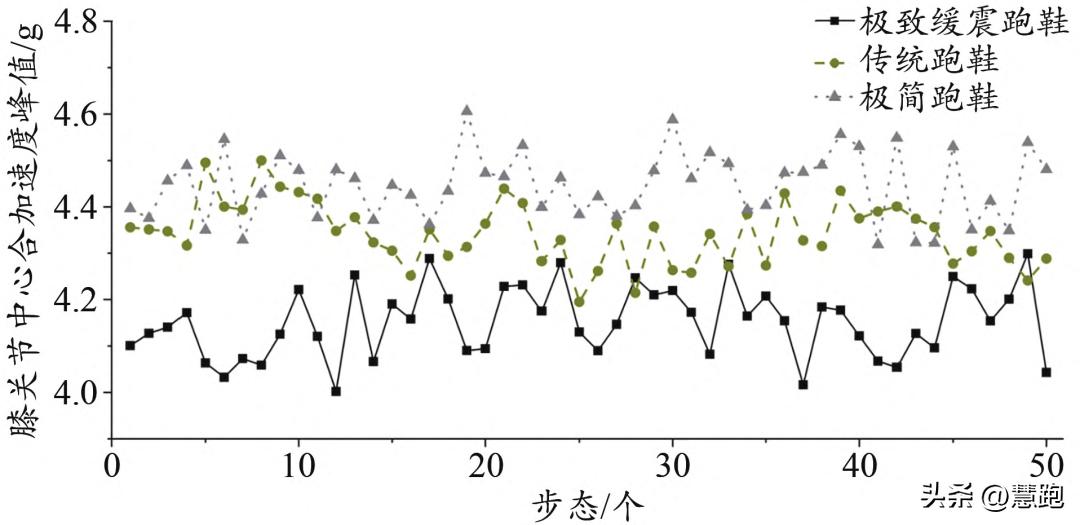 研究发现跑步比走路更快,最新科学研究跑步能延长寿命