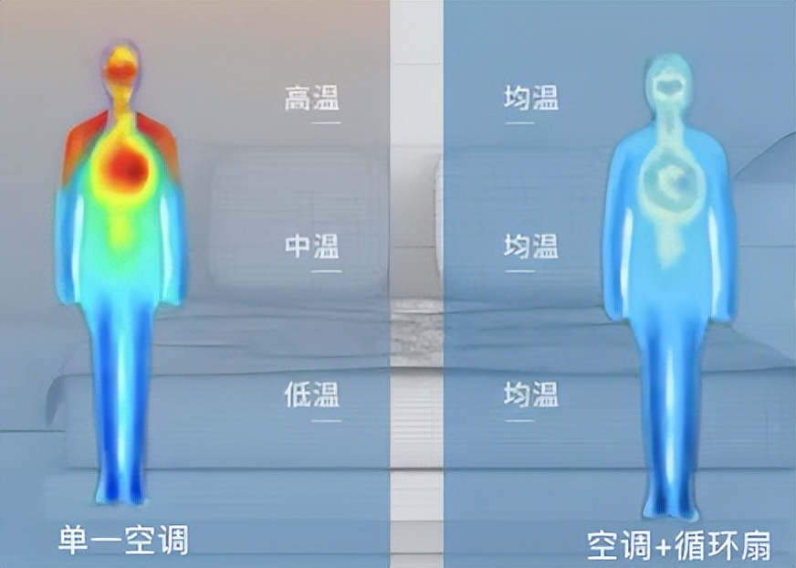 空调制热开18度省电还是20度省电,空调eco模式和舒省模式哪个更省电