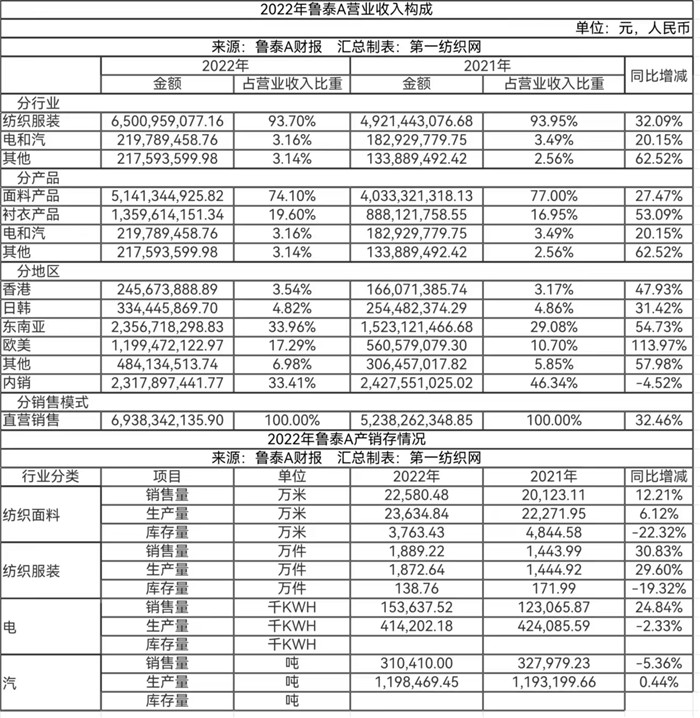 一季度华孚等49家大厂现金流榜单，发现纺织业穿越周期的底层逻辑