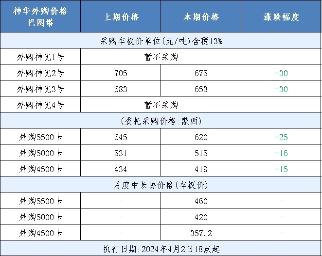煤炭动力煤今日价格,今日动力煤煤炭价格
