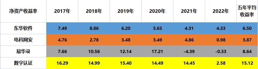 国资云软件,国资云龙头易华录