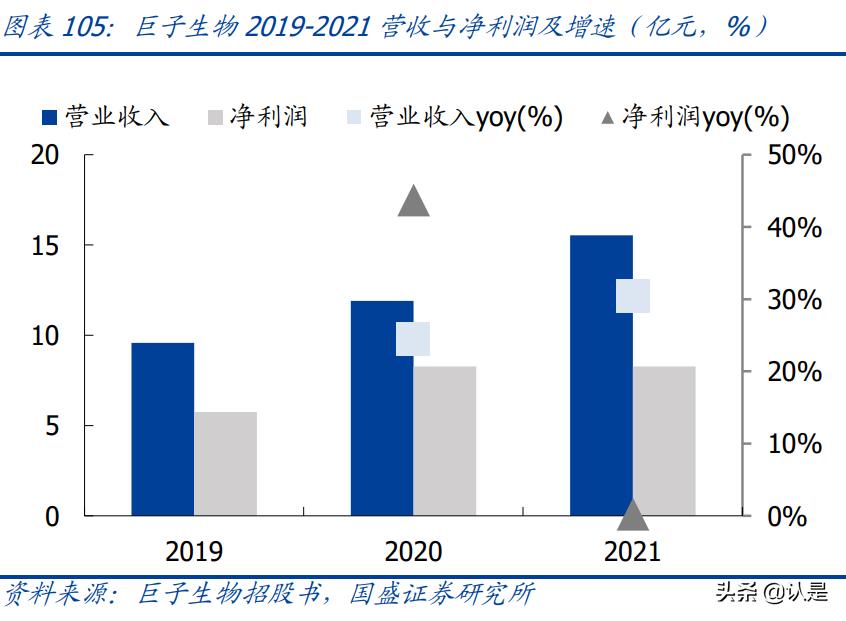 医美胶原蛋白近期消息,医美胶原蛋白再生
