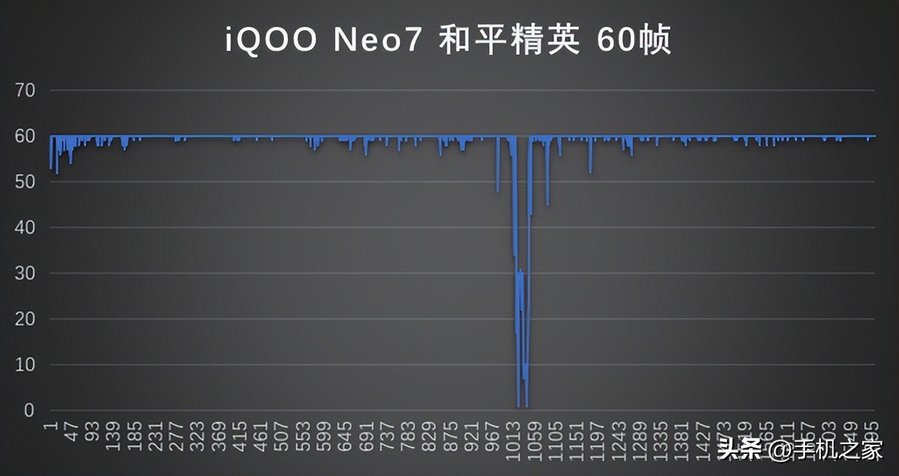 iqooneo7骁龙版发布时间,iqooneo7怎么把性能发挥极致