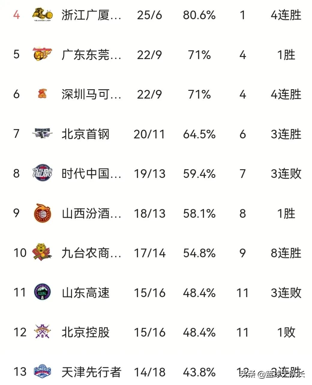 山东vs北京打两场,山东vs北京谁更厉害