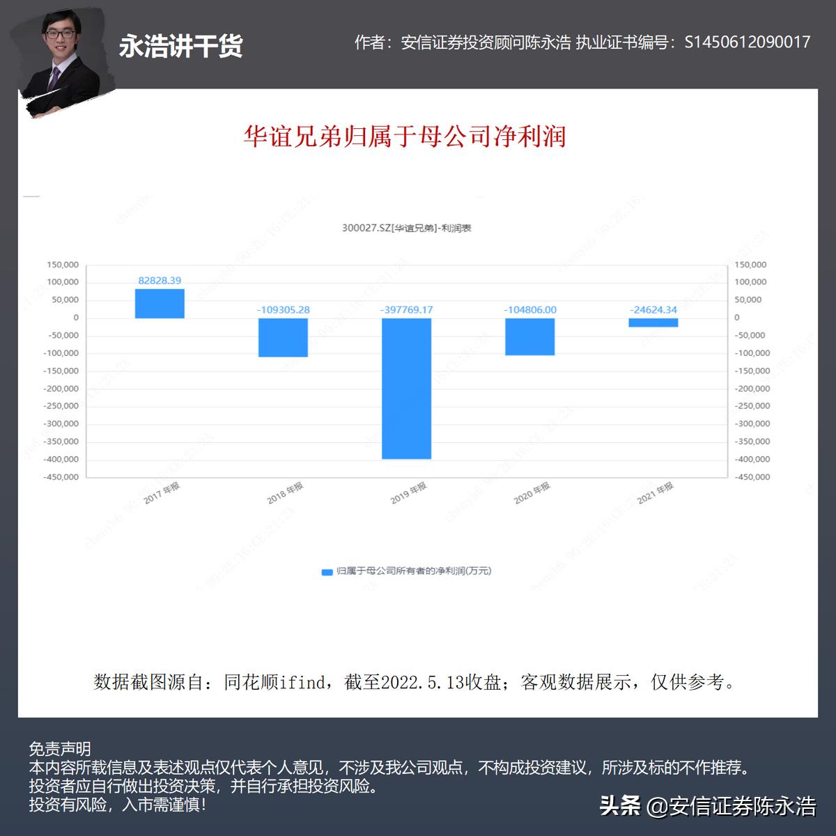 华谊兄弟股票总共跌了多少,华谊兄弟最近跌了多少