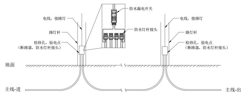 路灯主电缆和路灯配线接线图,路灯引线与电缆接头