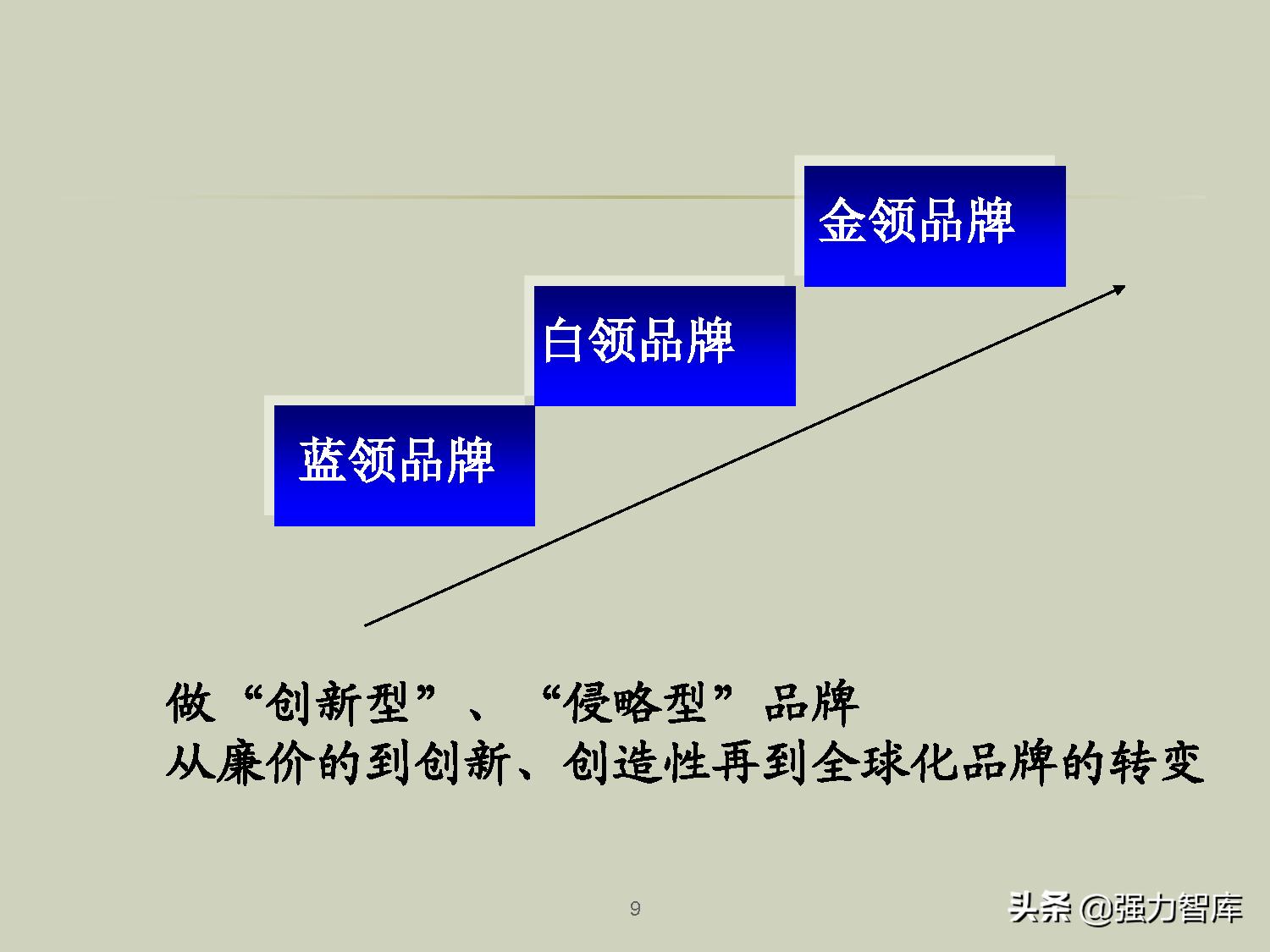 企业品牌战略规划培训PPT,共79页