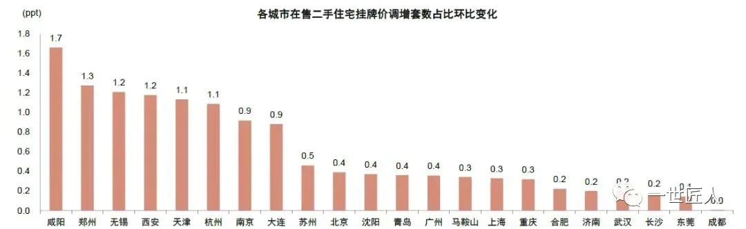 苏州要不要卖房,目前苏州买房该怎么买