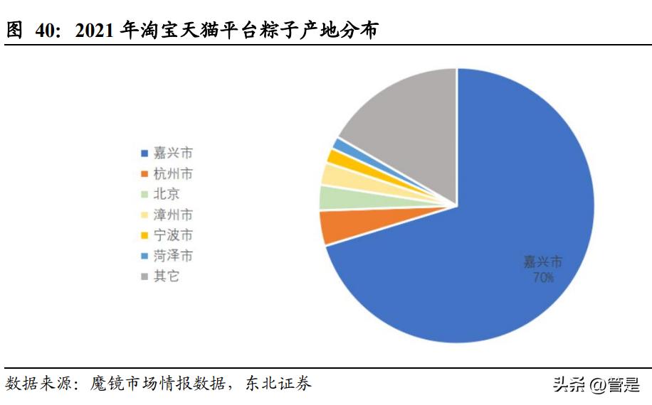 五芳斋未来走势,五芳斋最新利好
