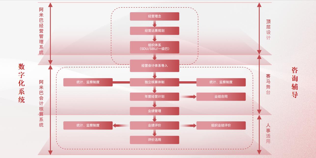 阿米巴经营模式的效果,阿米巴经营模式如何作用到餐饮