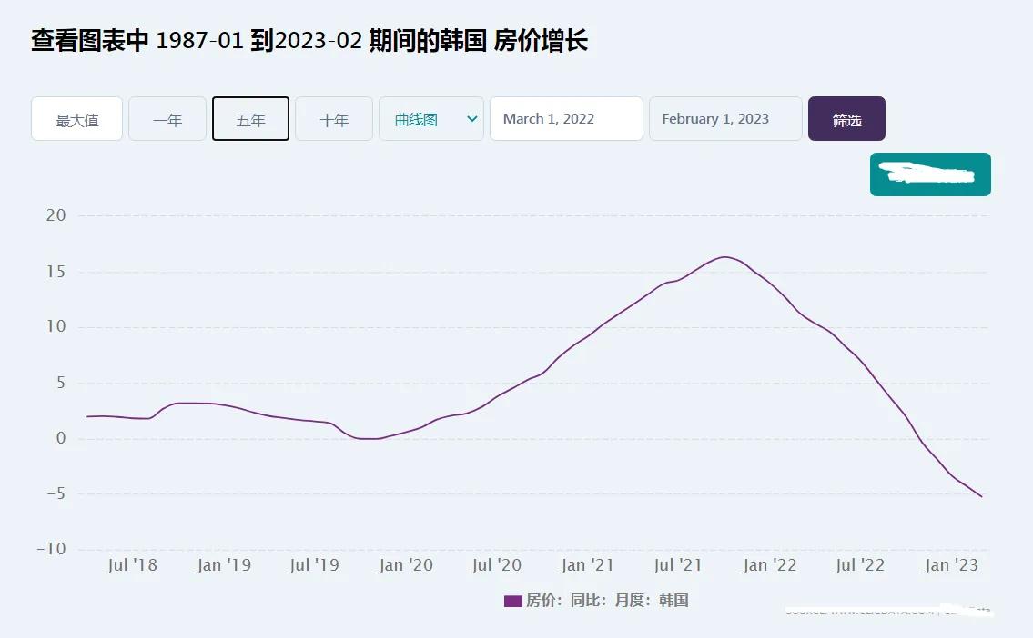 韩国房产暴跌真的吗 (韩国商品房下跌)
