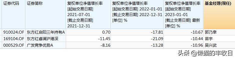 曾经的顶流现在怎么样了,顶流今天上位了吗